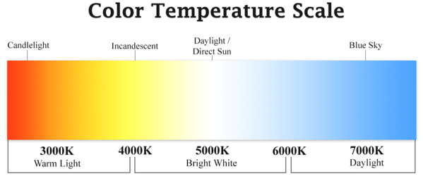 colour temperature scale - Carlyia Ltd